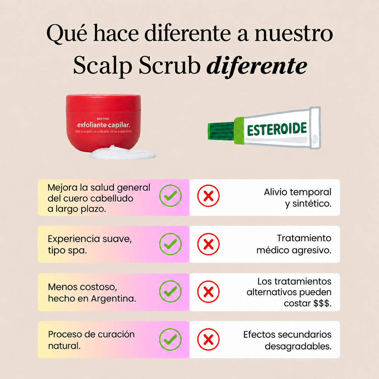 Alivio real para la caspa, la picazón y las impurezas del cuero cabelludo