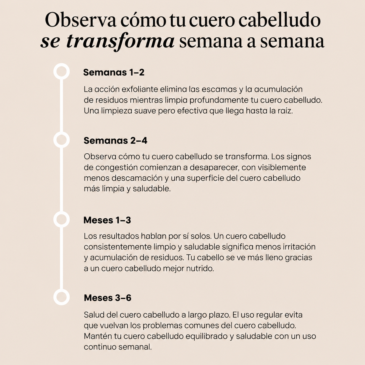 Alivio real para la caspa, la picazón y las impurezas del cuero cabelludo